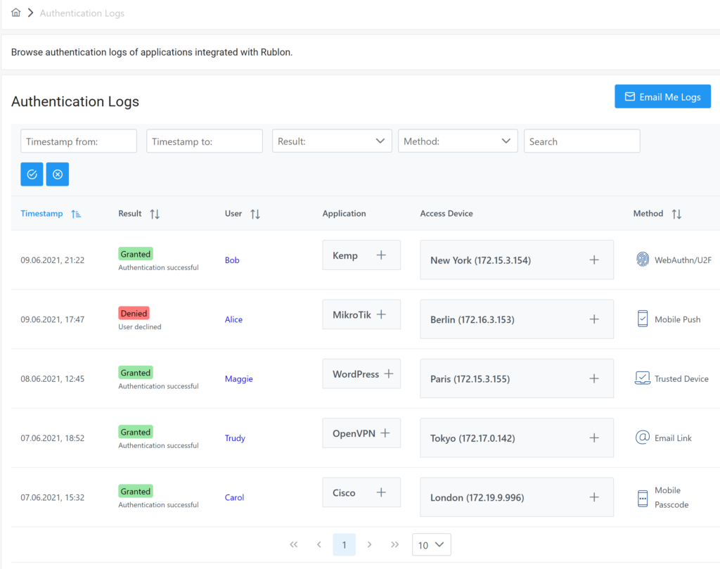 Image showing authentication logs in Rublon Multi-Factor Authentication