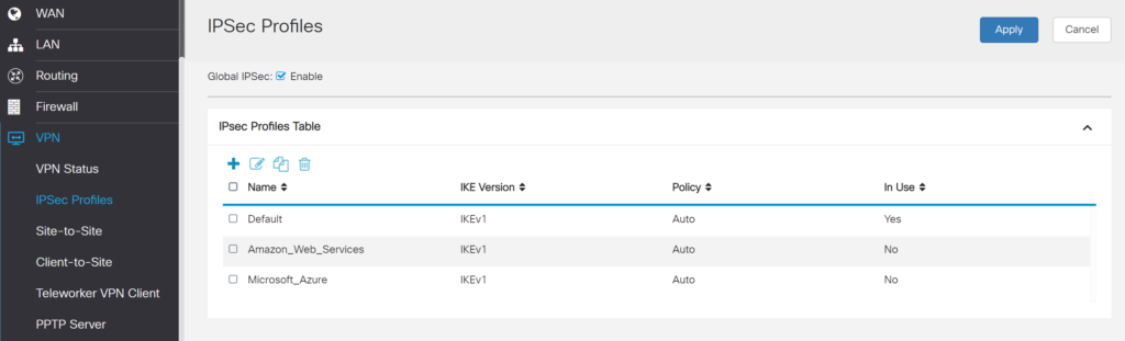 Image showing IPSec Profiles view in Cisco RV340 admin panel