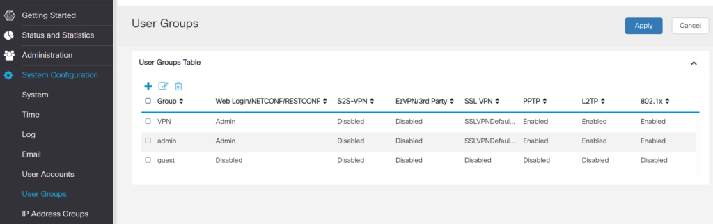Image showing User Groups view in Cisco RV340 admin panel