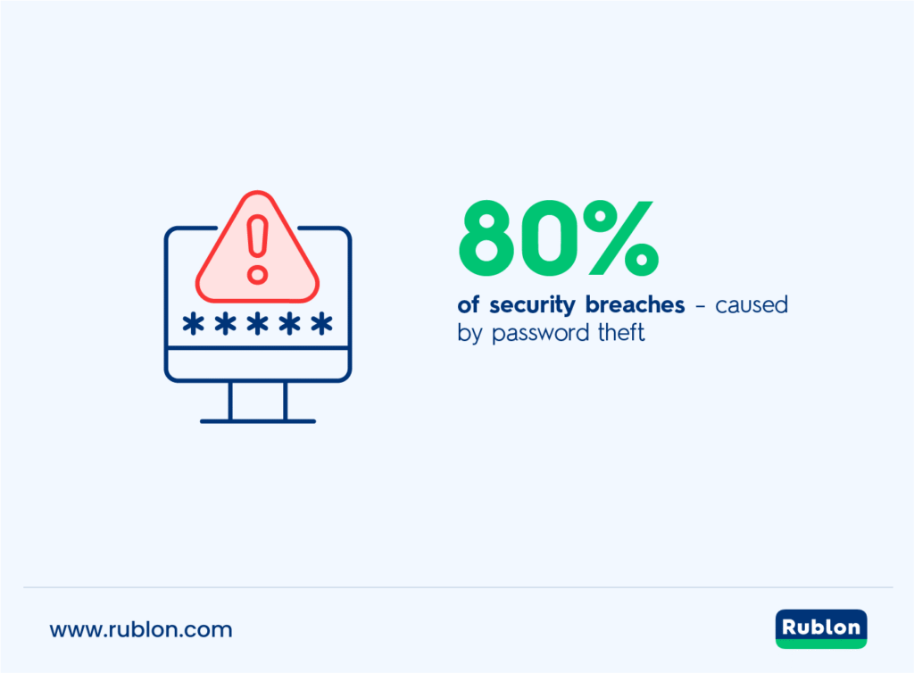Infographic showing that 80% of security breaches were caused by password theft
