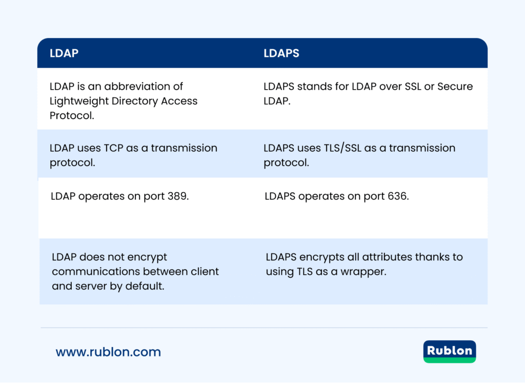 Image showing a table that contains the differences between LDAP and LDAPS