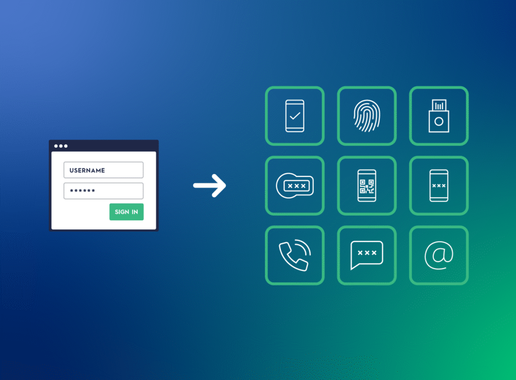 Image showing different multi-factor authentication (MFA) methods