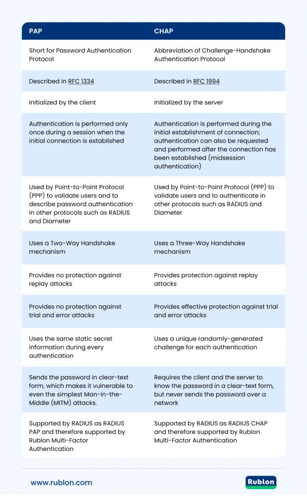 Image presenting a table that outlines the most important differences between PAP and CHAP protocols