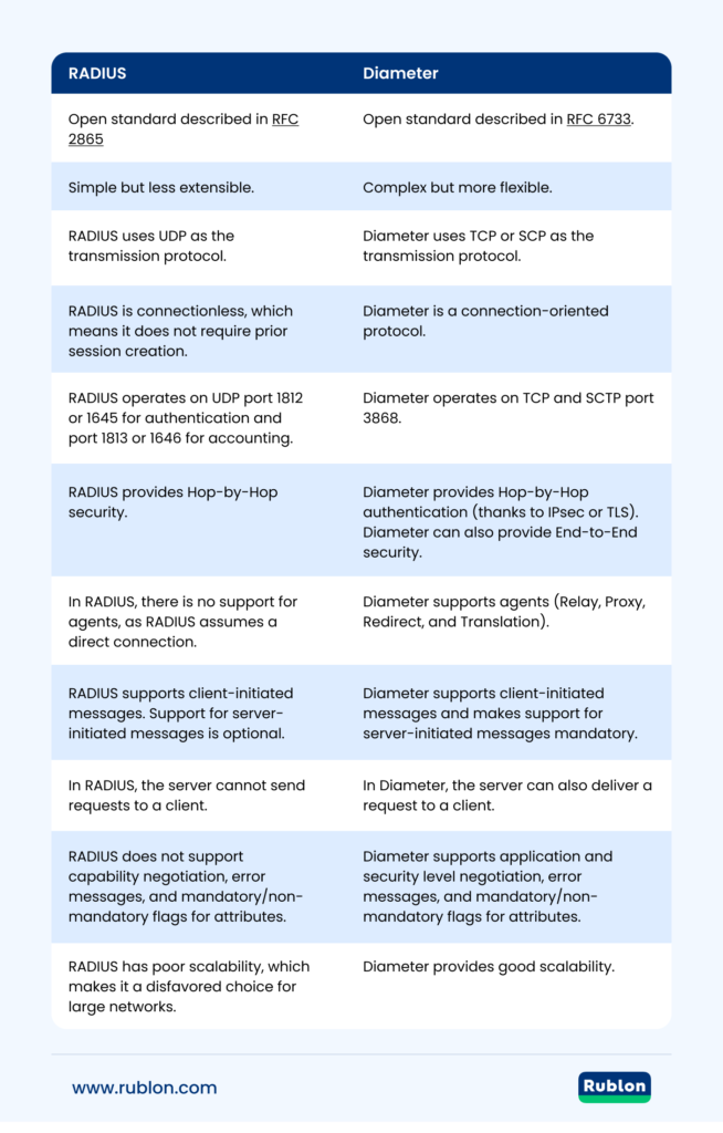 Image showing the most important differences between RADIUS and Diameter
