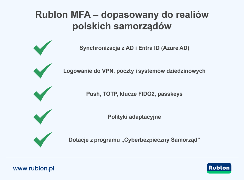 Infografika: Rublon MFA dla samorządów – pięć kluczowych funkcji zabezpieczeń oznaczonych zielonymi ptaszkami.