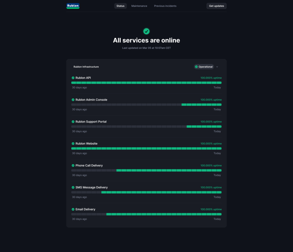 Image showing the Status tab of the Rublon Status Page