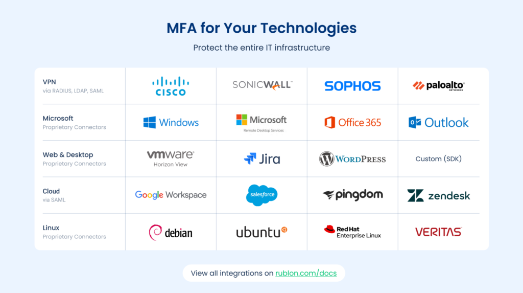 Protect the entire IT infrastructure with one centralized platform: Rublon MFA.