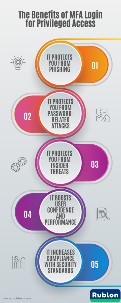 Infographic showing the benefits of enabling MFA for Privileged Access