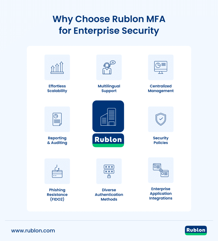Why choose Rublon MFA for Enterprise Security